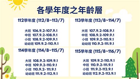 幼兒園年齡|113學年幼兒園招生年齡對照表，一表知您的寶貝要讀。